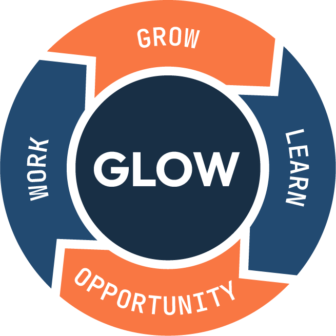 GLOW cycle: Grow, Learn, Opportunity, Work